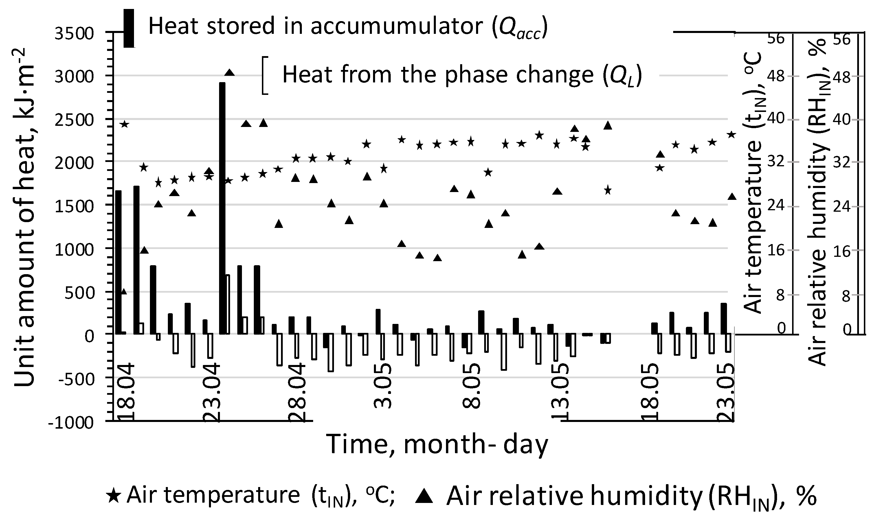 Energies 16 04456 g005 Energies 16 04456 g005
