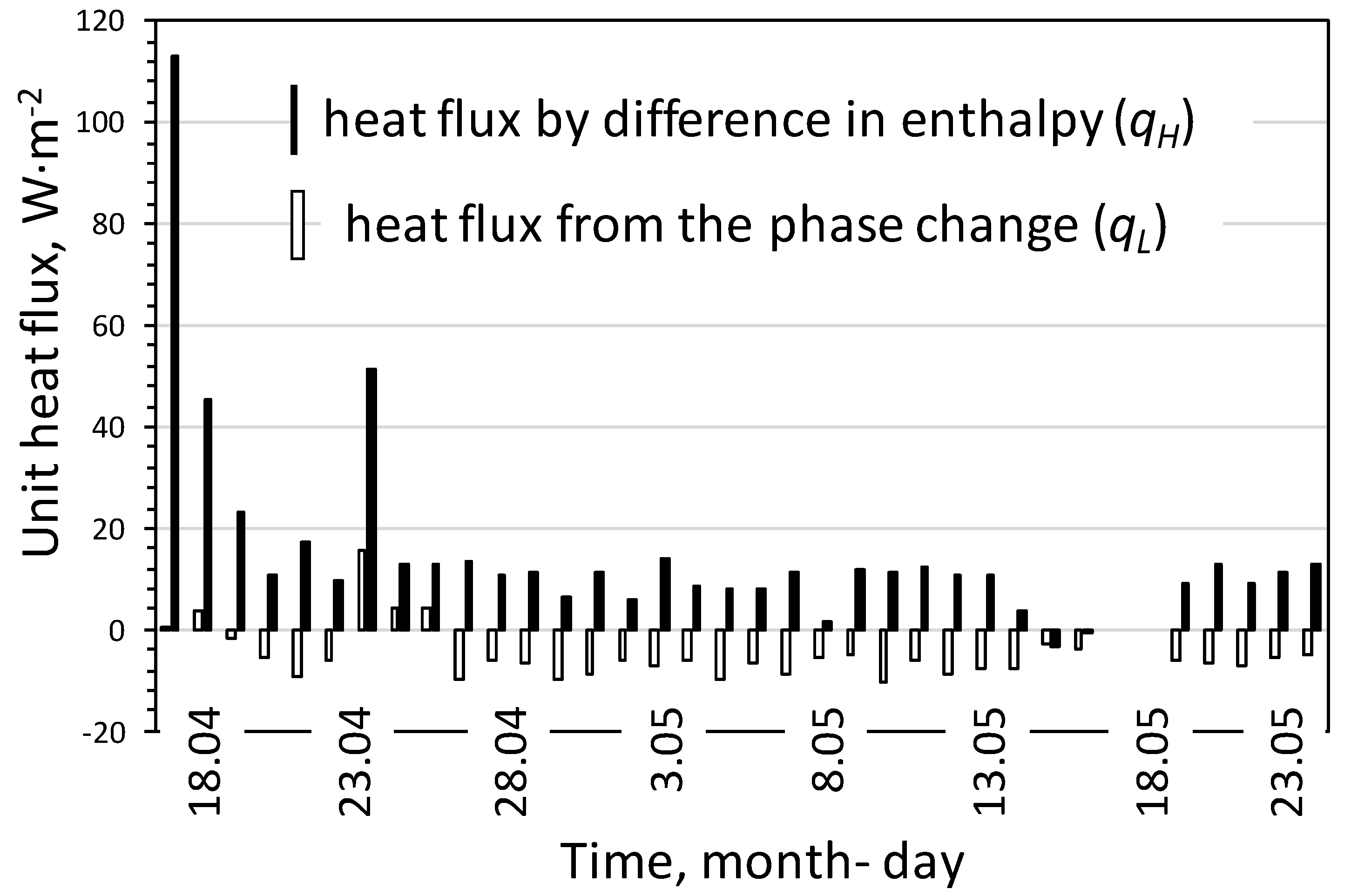 Energies 16 04456 g006 Energies 16 04456 g006