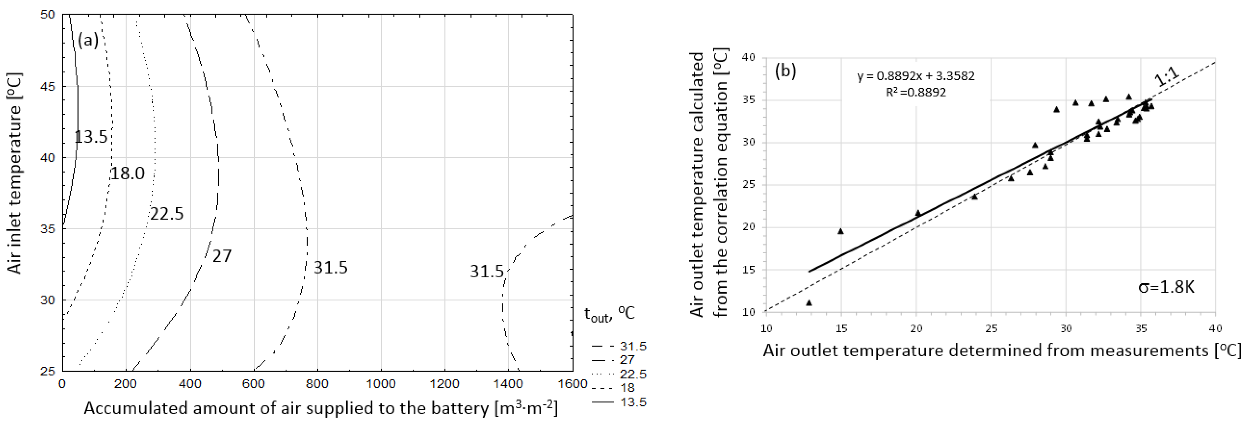 Energies 16 04456 g007 Energies 16 04456 g007