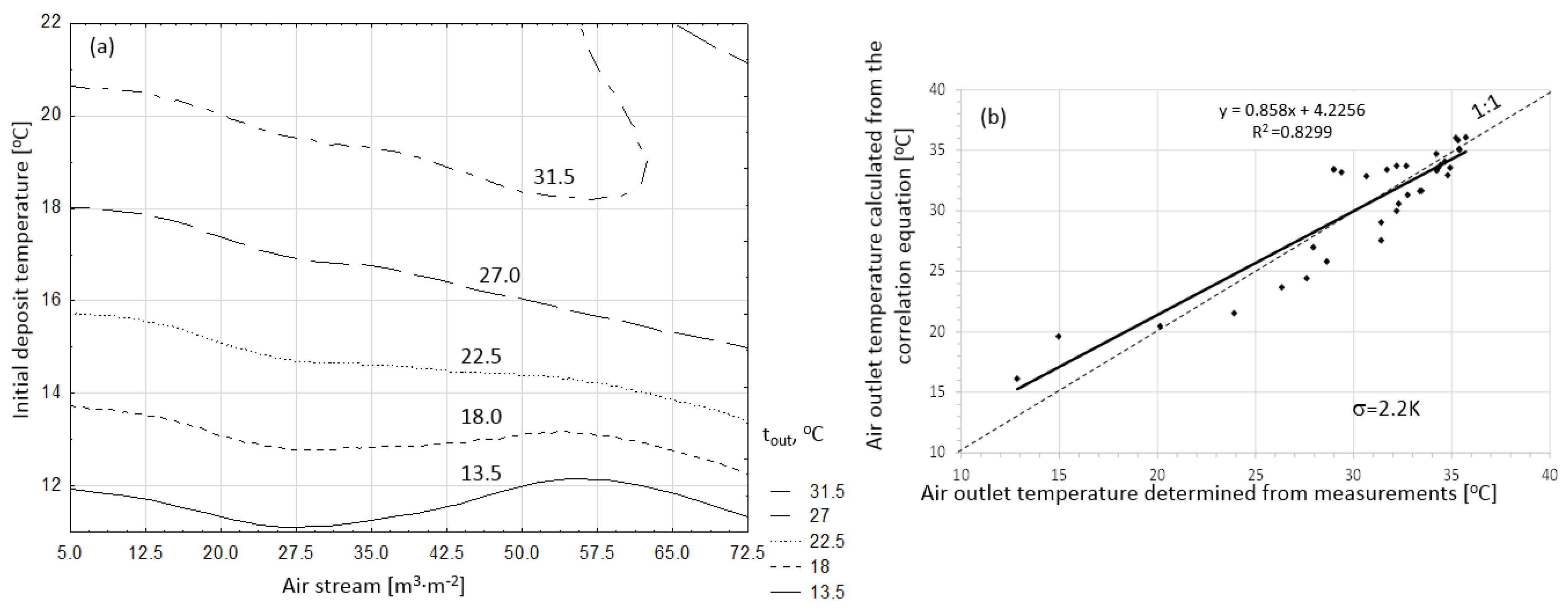Energies 16 04456 g008 Energies 16 04456 g008