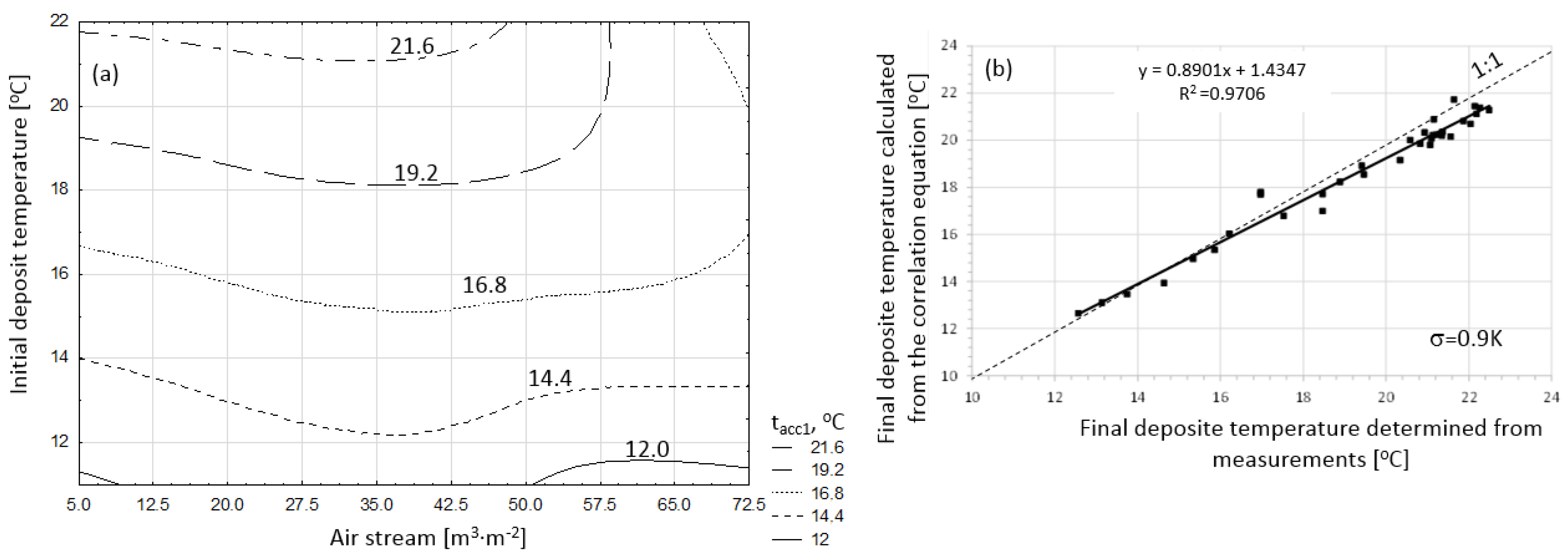 Energies 16 04456 g009 Energies 16 04456 g009