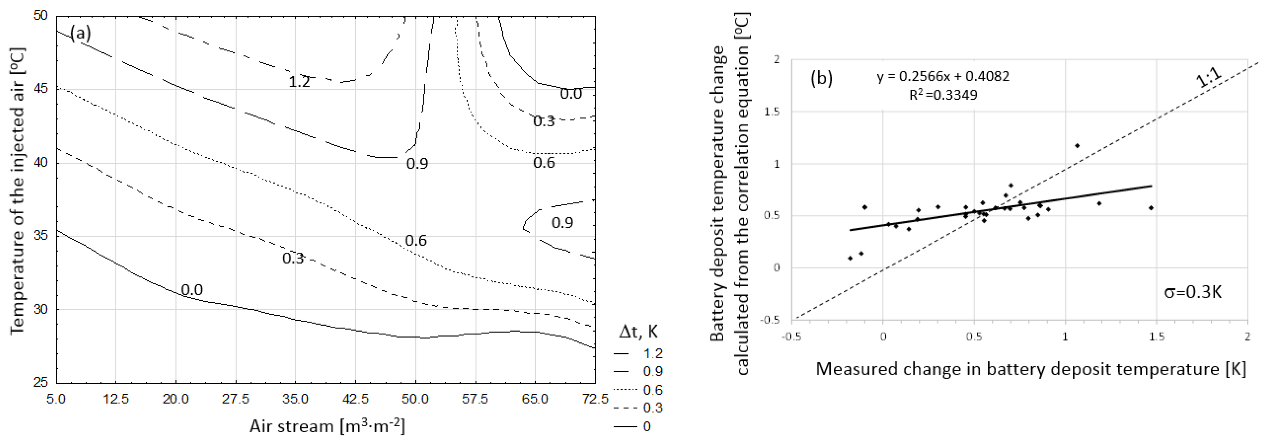 Energies 16 04456 g010 Energies 16 04456 g010