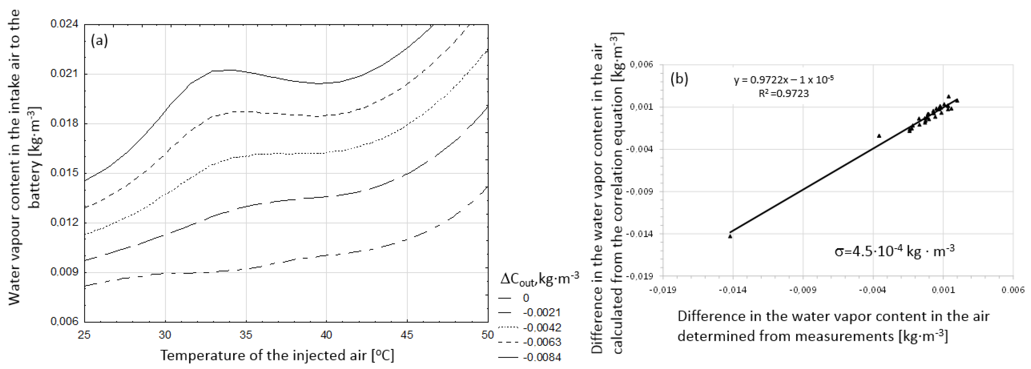 Energies 16 04456 g012 Energies 16 04456 g012