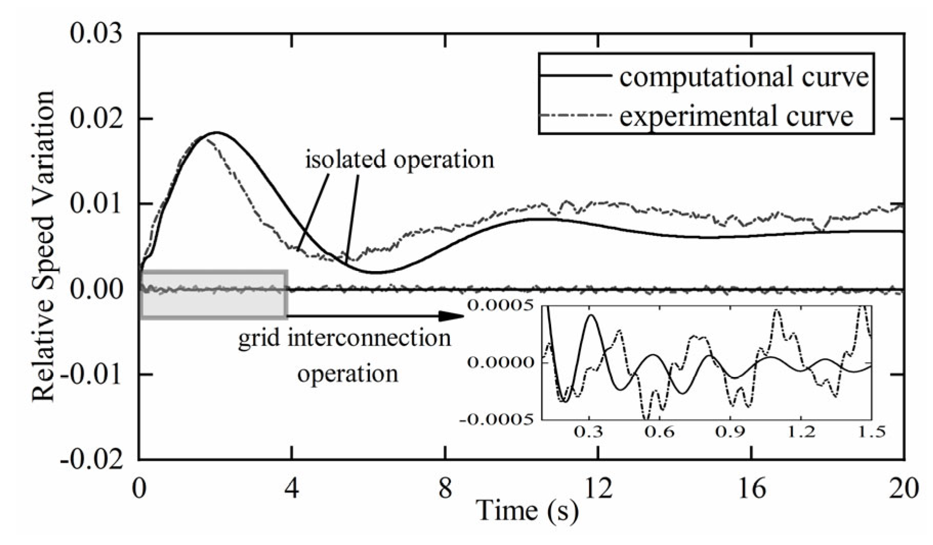 Energies 16 04459 g003 Energies 16 04459 g003