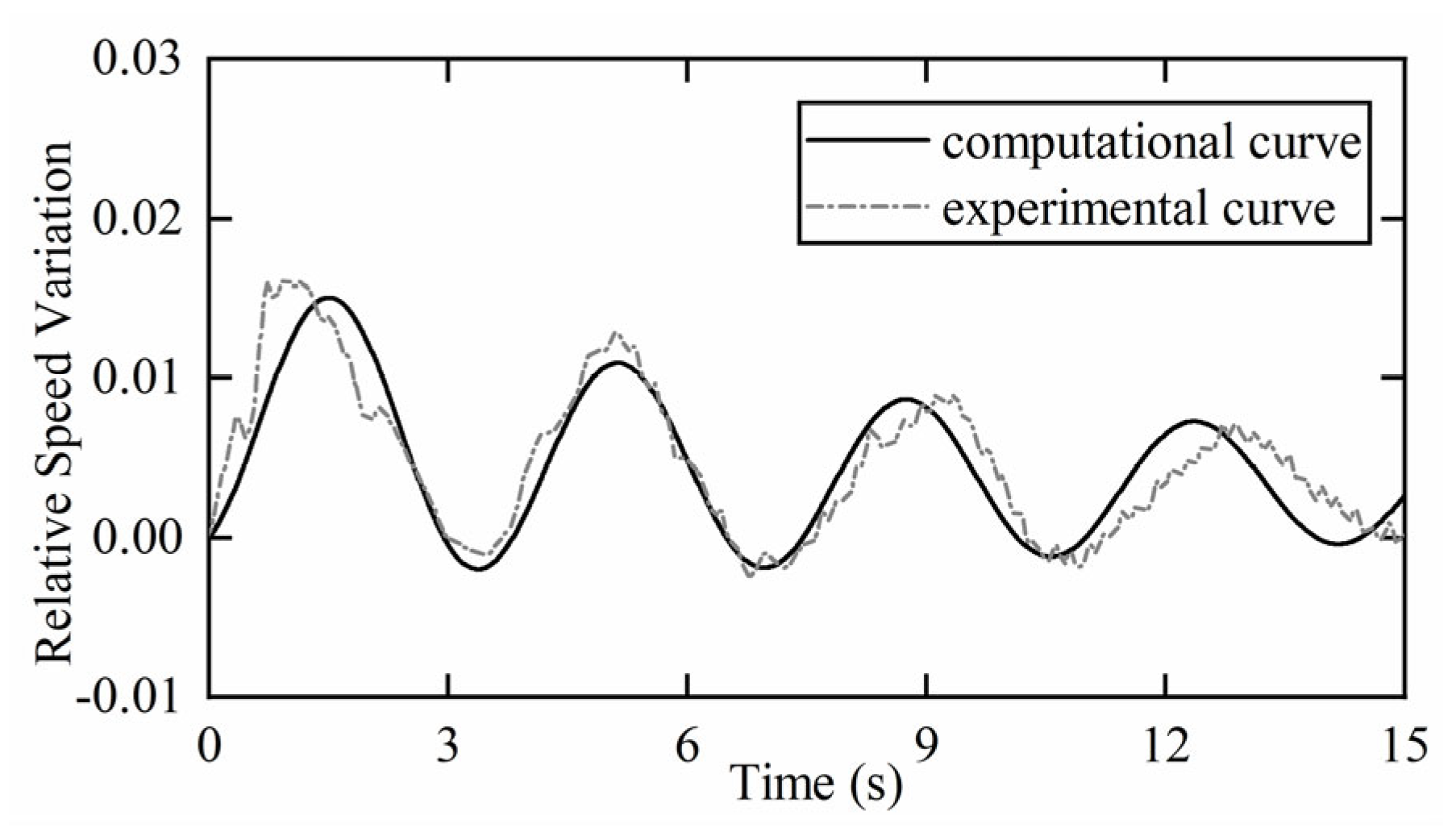Energies 16 04459 g004 Energies 16 04459 g004