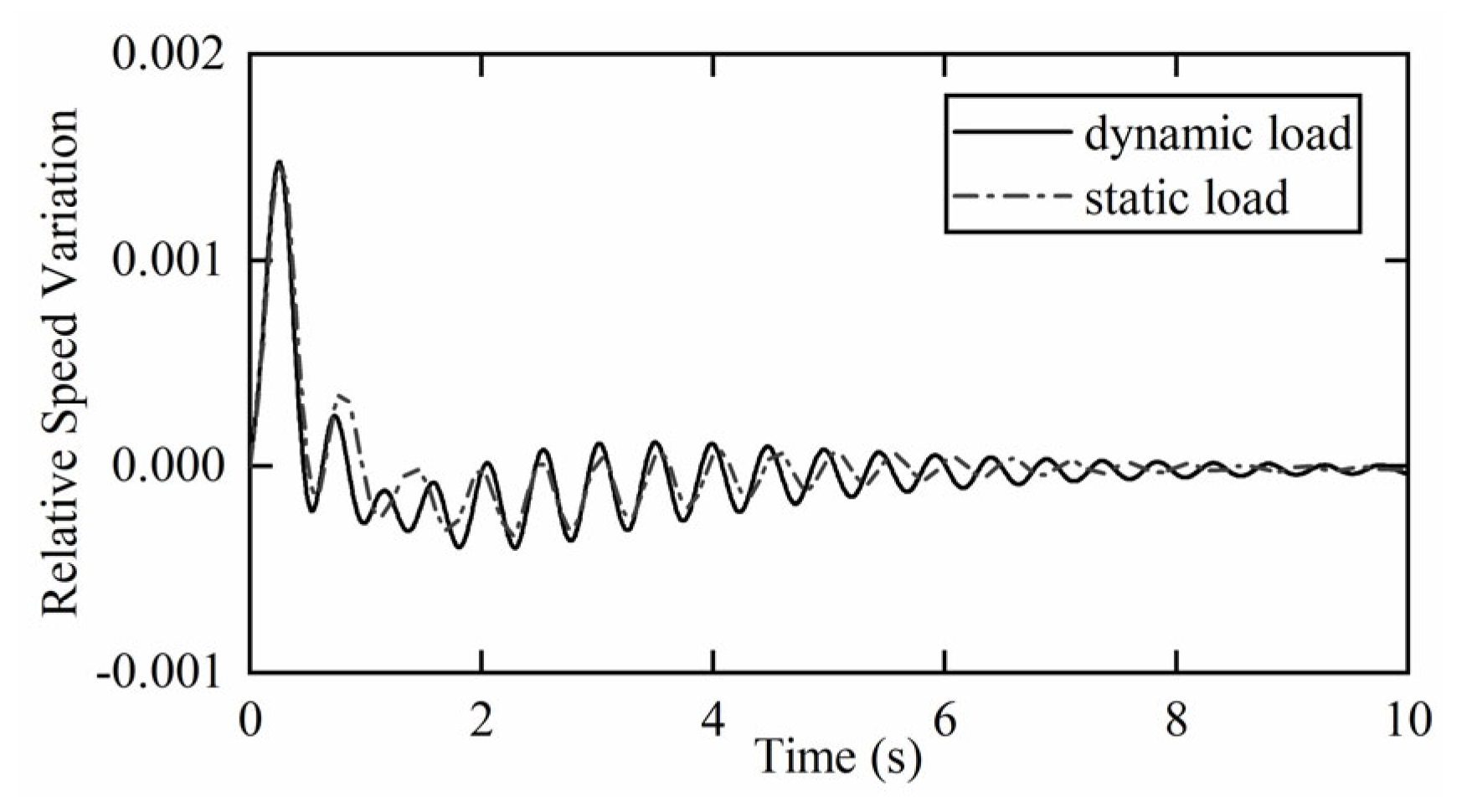 Energies 16 04459 g007 Energies 16 04459 g007