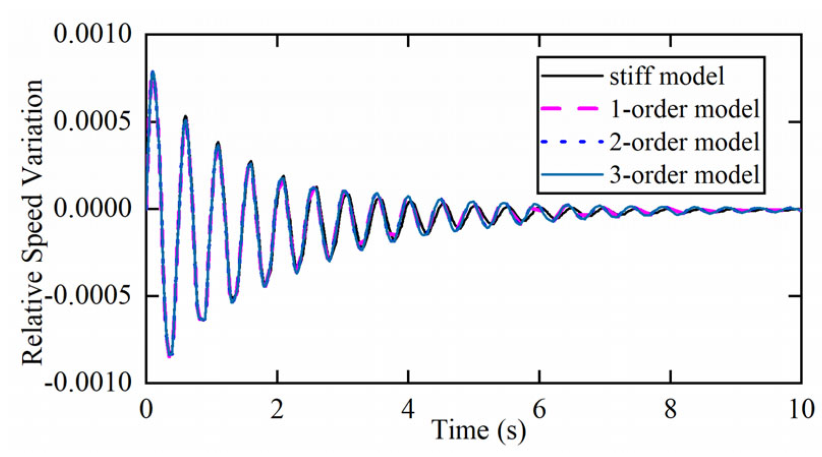 Energies 16 04459 g009 Energies 16 04459 g009