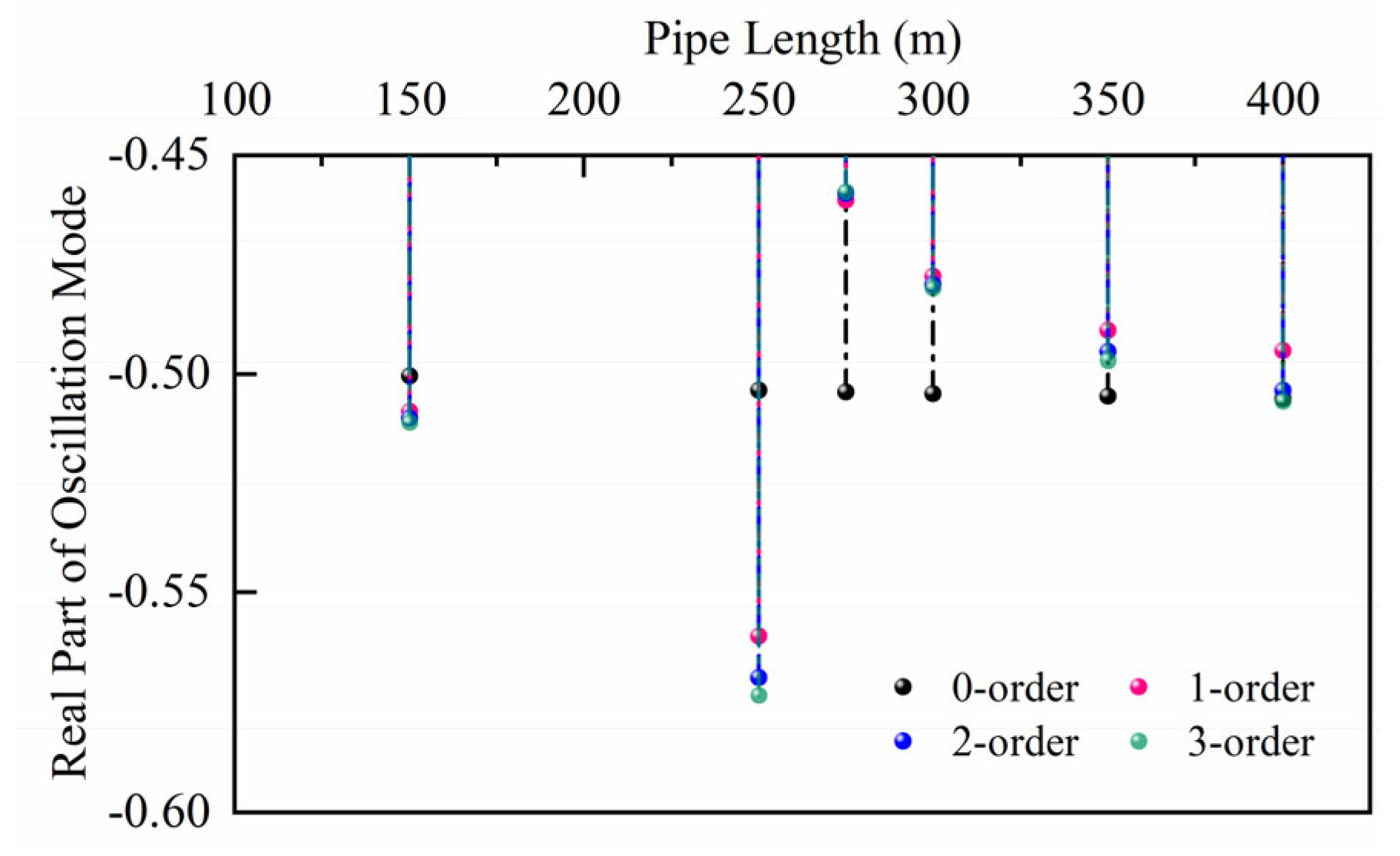 Energies 16 04459 g010 Energies 16 04459 g010
