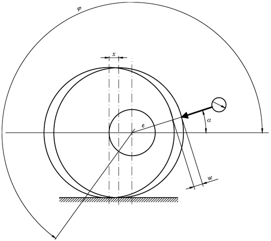 Energies 16 04463 g003