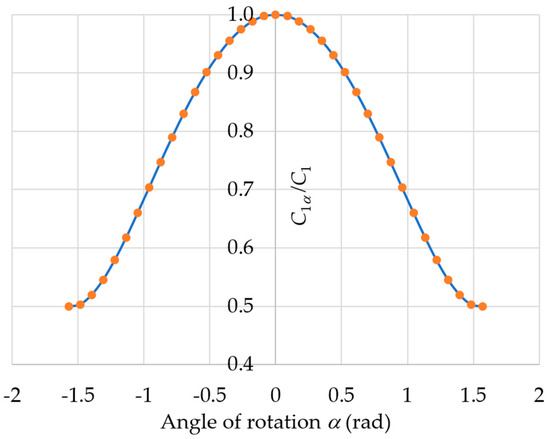 Energies 16 04463 g005
