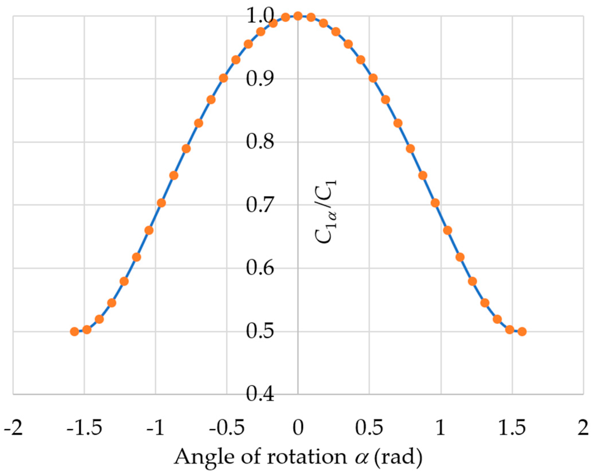 Energies 16 04463 g005