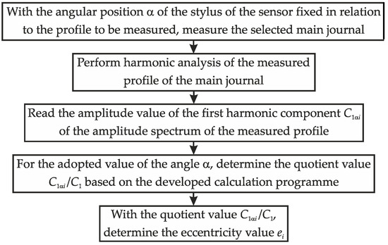 Energies 16 04463 g006