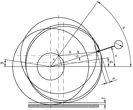 Energies 16 04463 g007