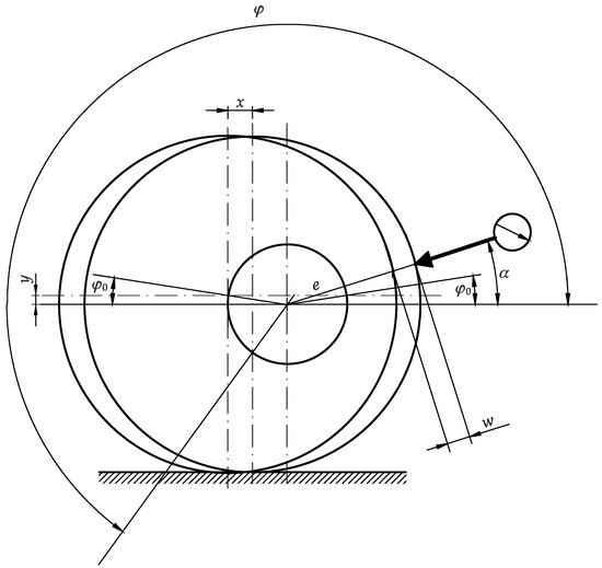 Energies 16 04463 g008