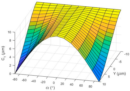 Energies 16 04463 g009