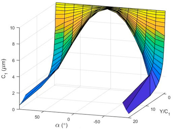 Energies 16 04463 g010