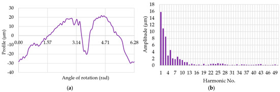 Energies 16 04463 g012