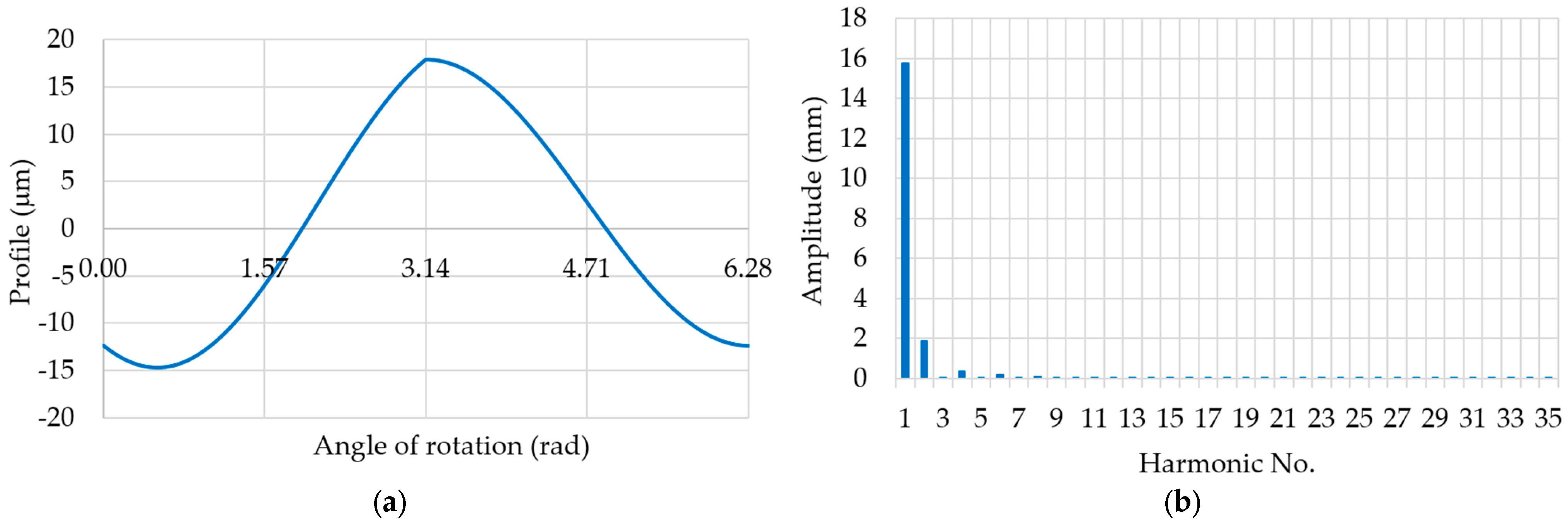 Energies 16 04463 g013
