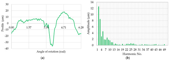 Energies 16 04463 g014