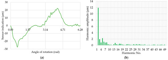 Energies 16 04463 g017