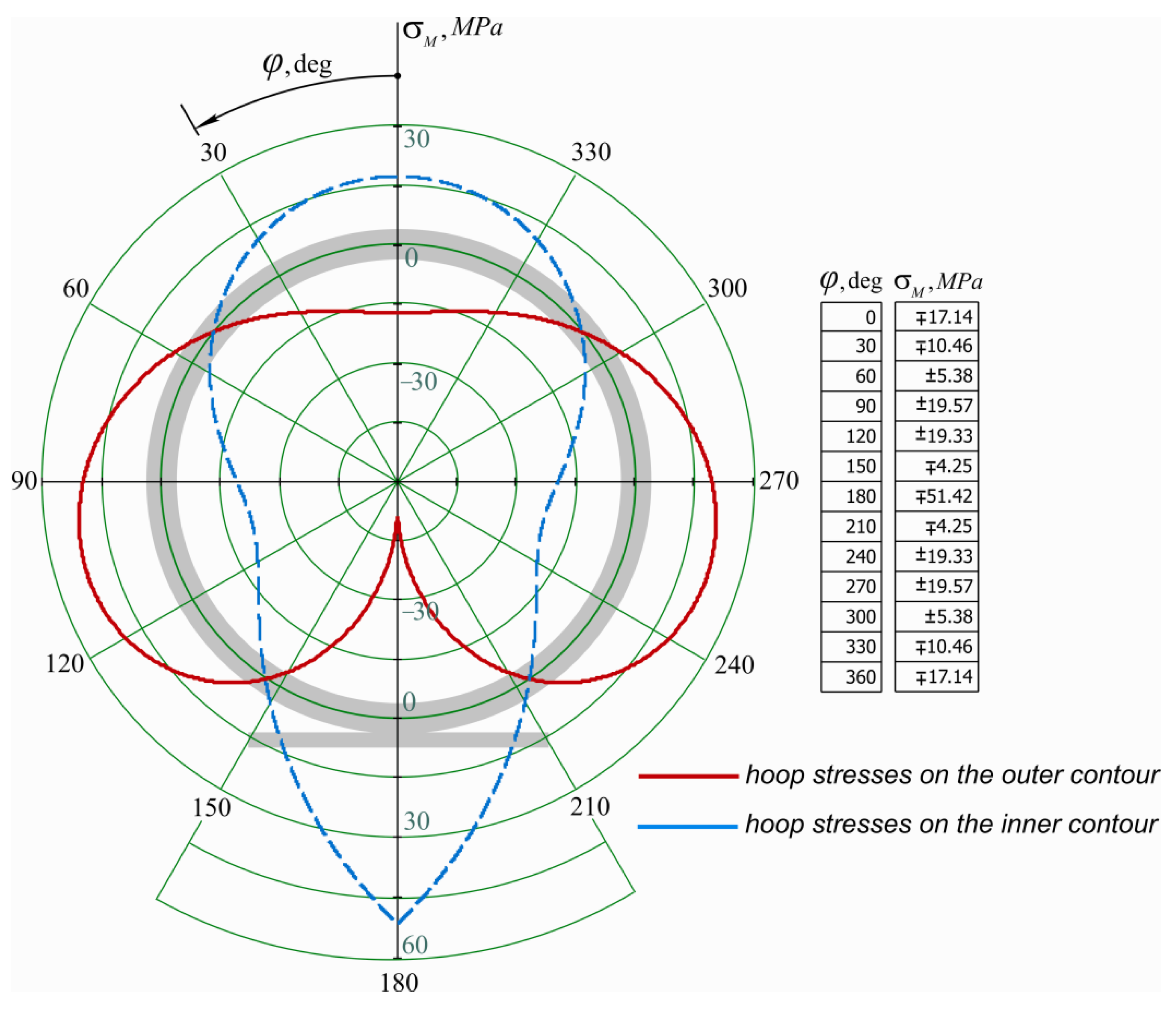Energies 16 04464 g006