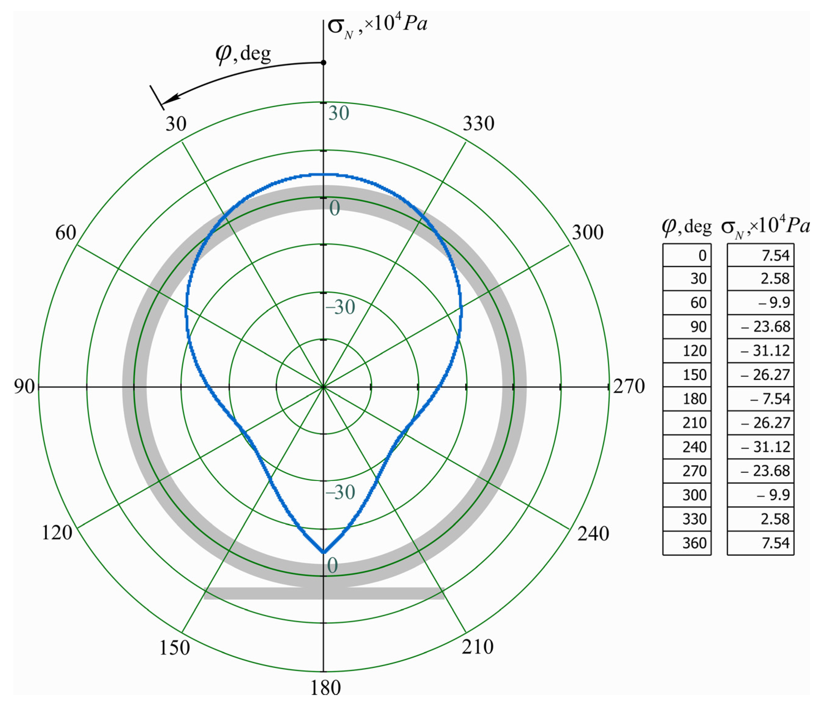 Energies 16 04464 g007