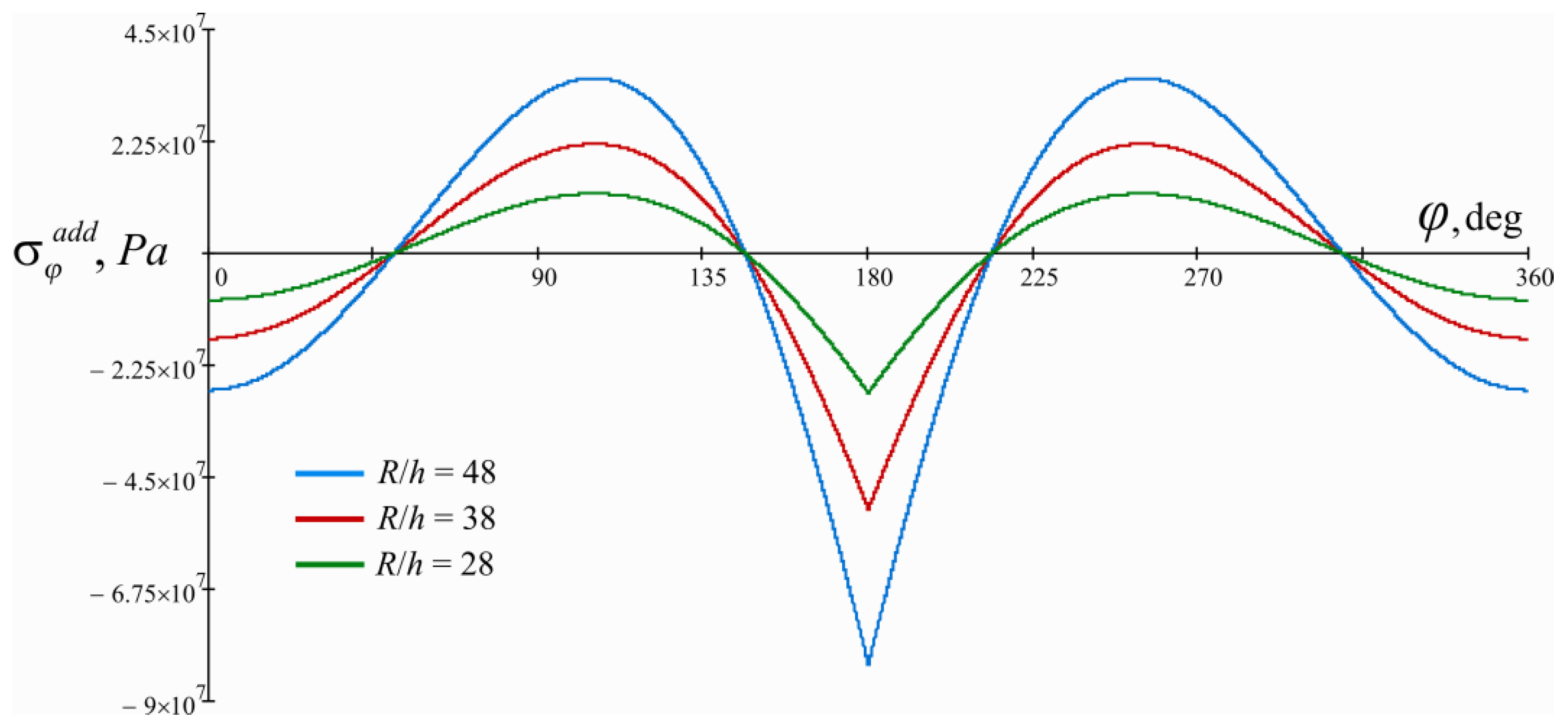 Energies 16 04464 g008