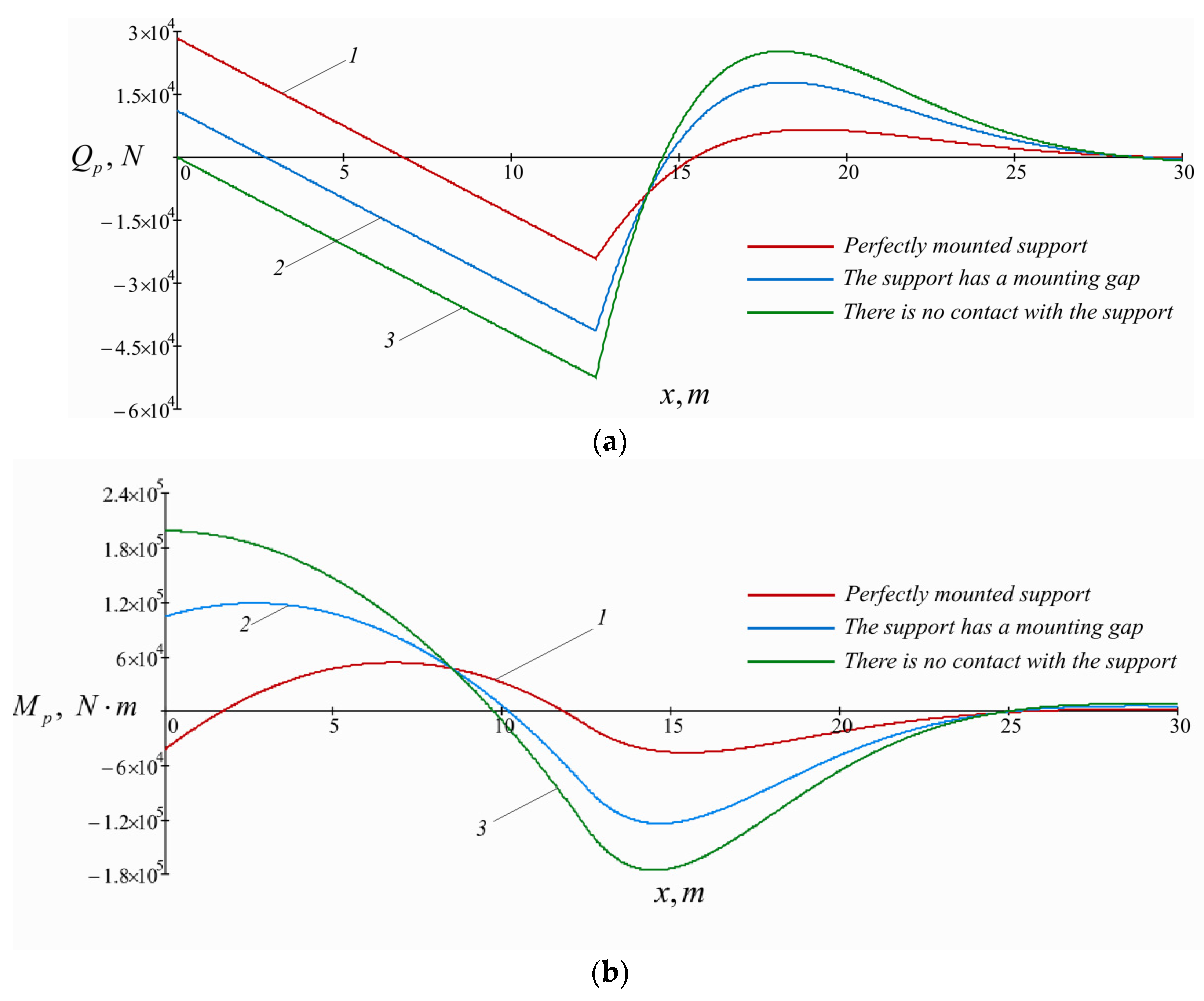 Energies 16 04464 g009