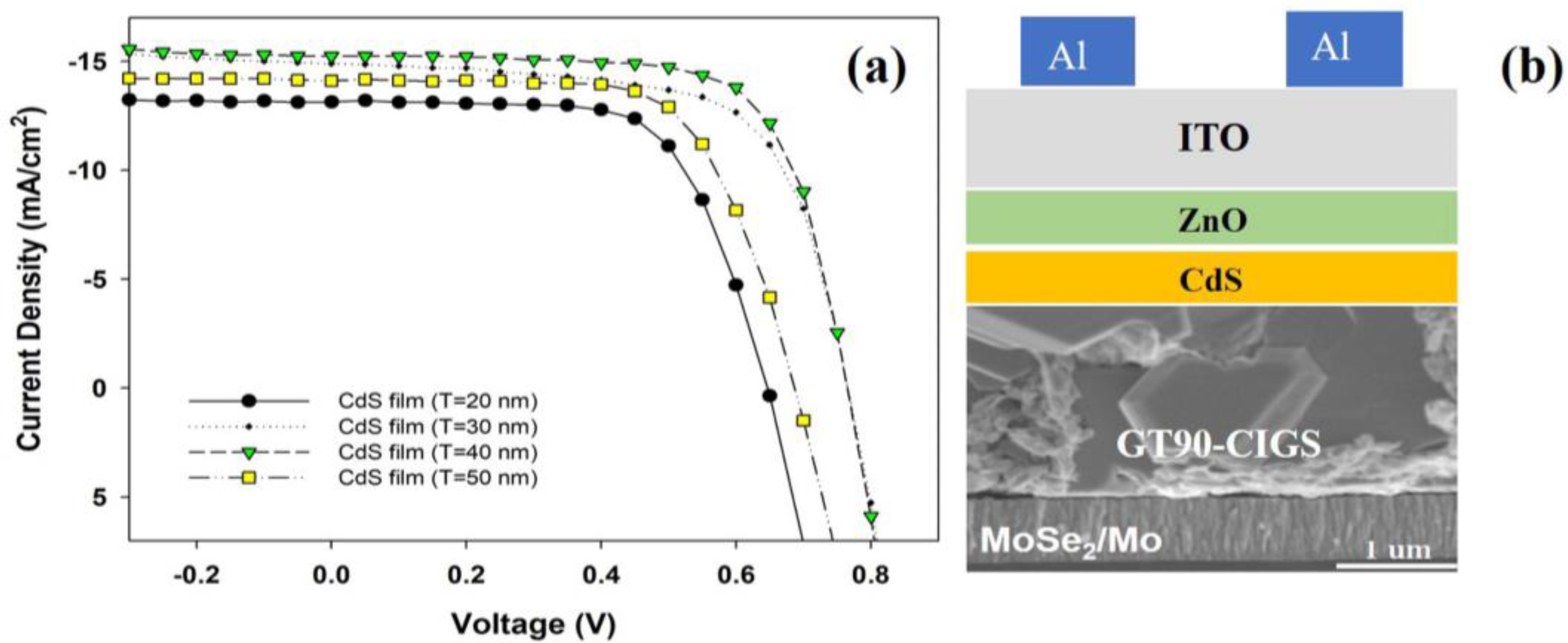 Energies 16 04467 g007 Energies 16 04467 g007
