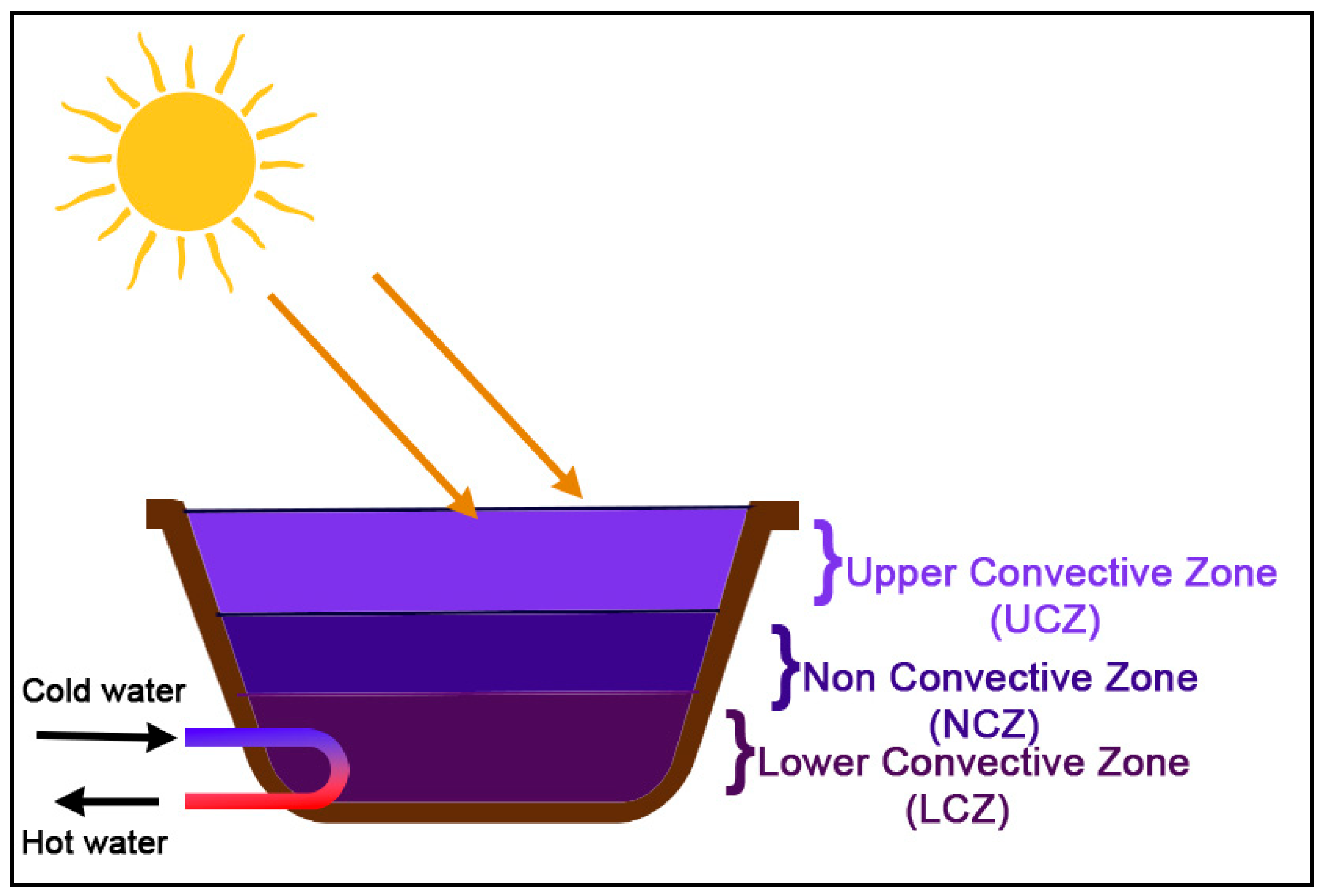 Energies 16 04471 g003
