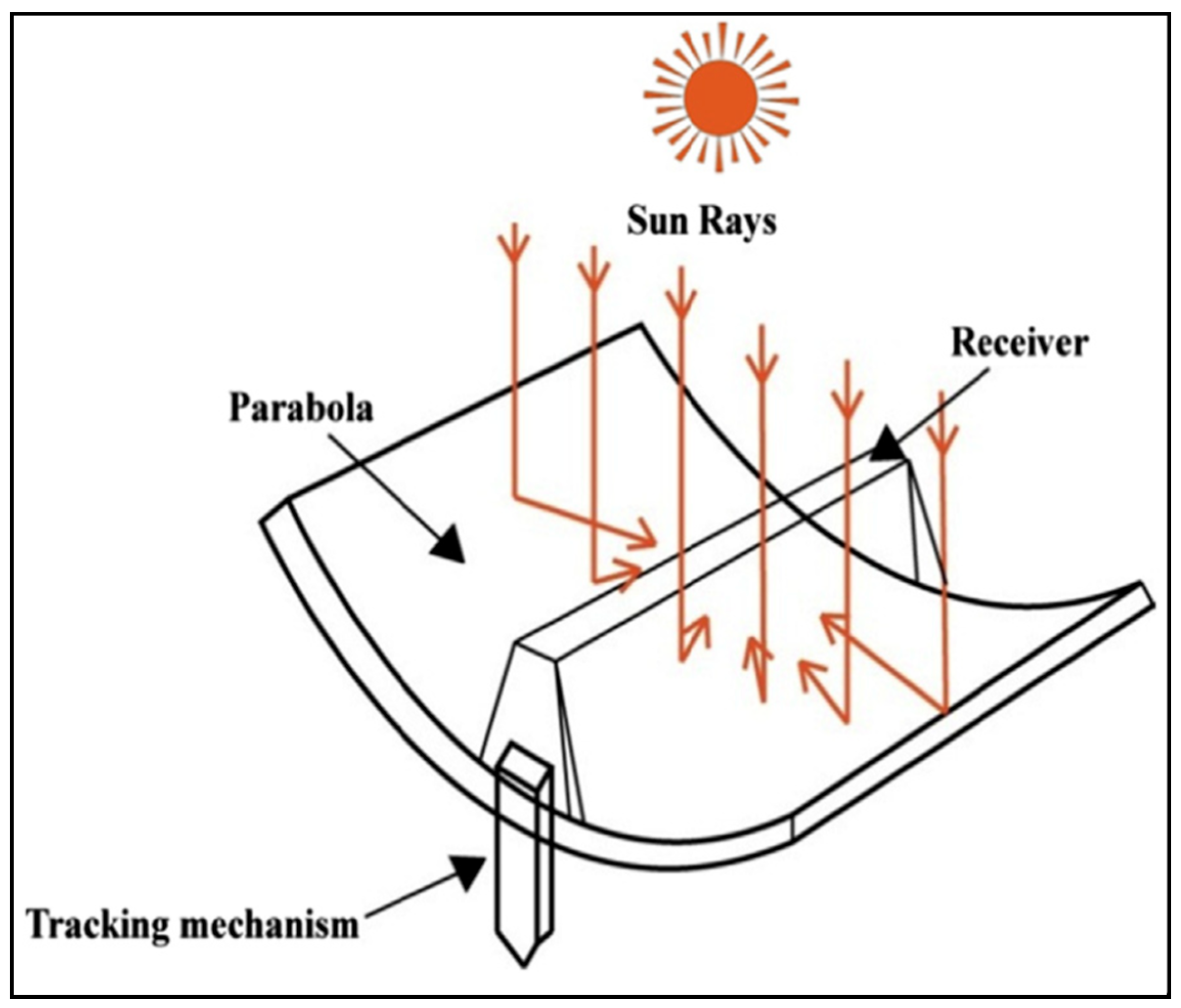 Energies 16 04471 g004