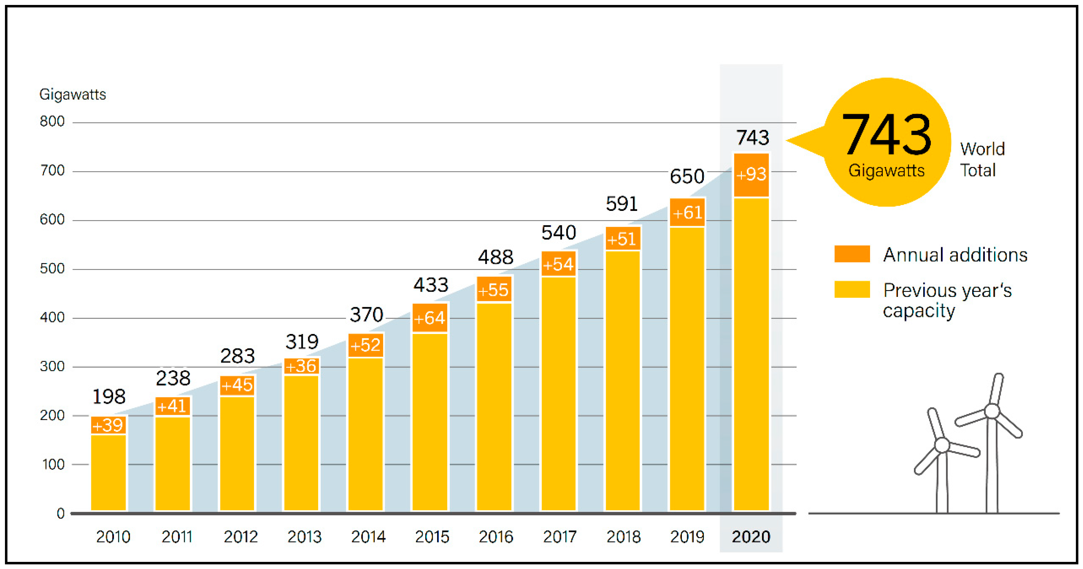 Energies 16 04471 g005