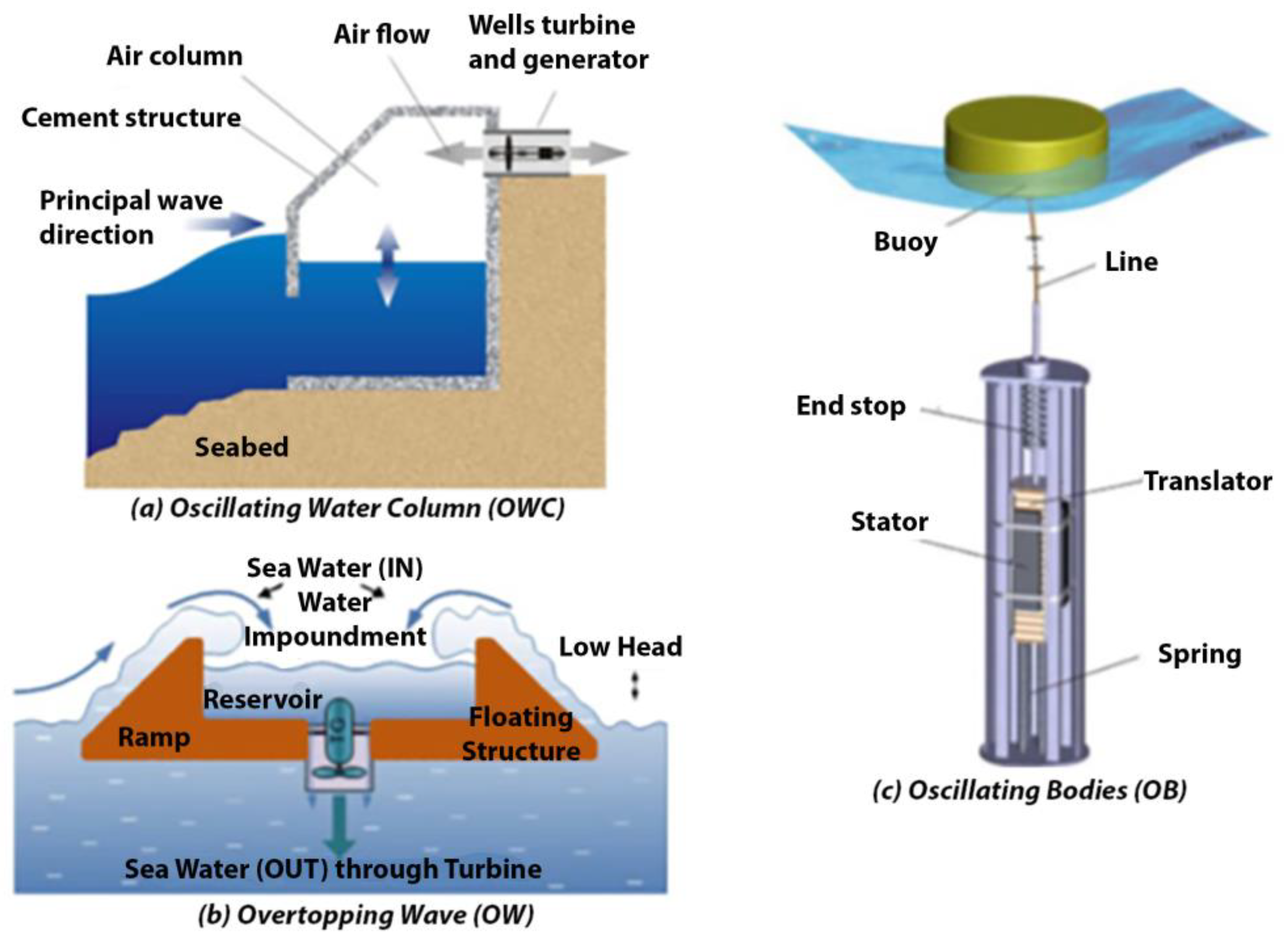 Energies 16 04471 g007