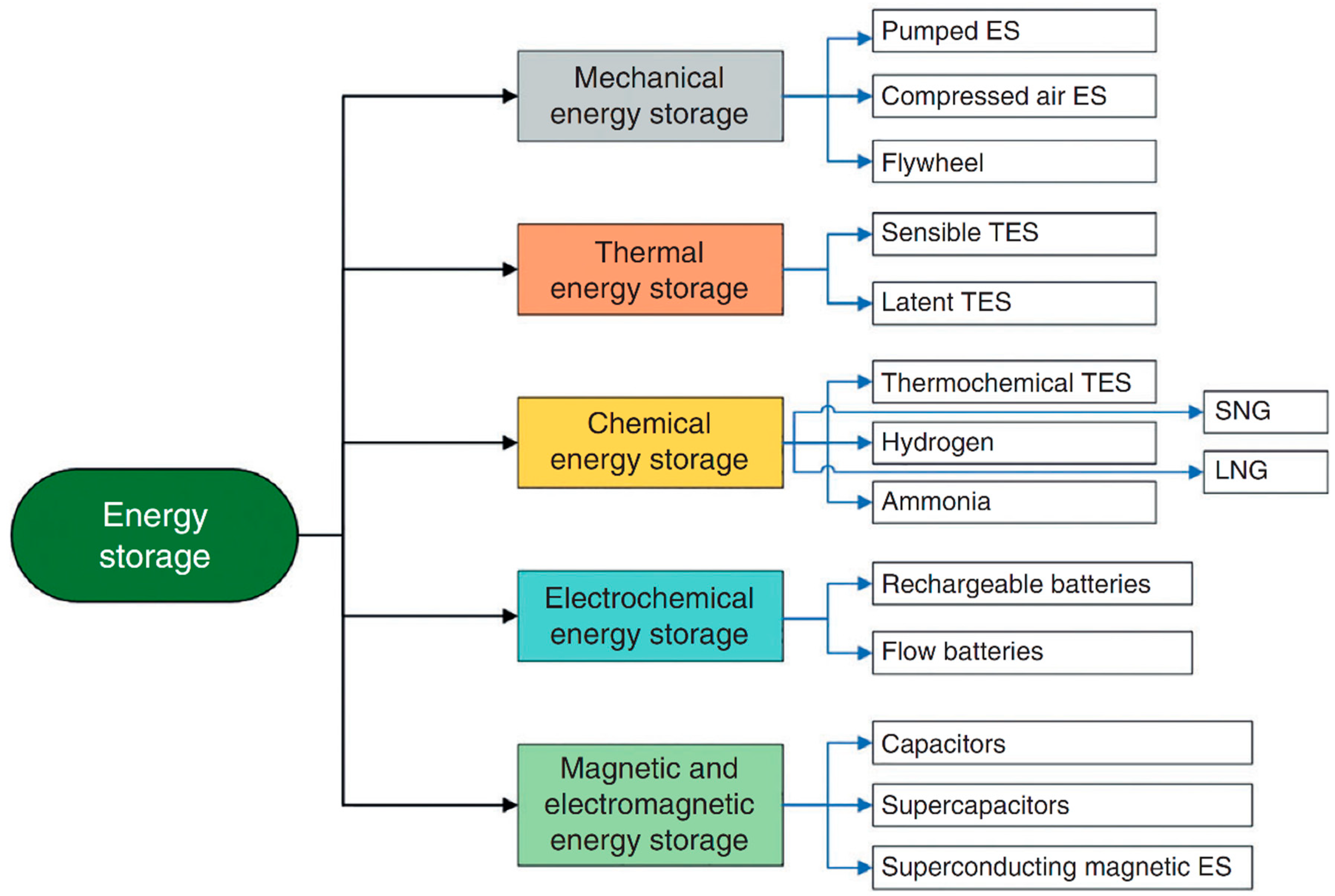 Energies 16 04471 g009