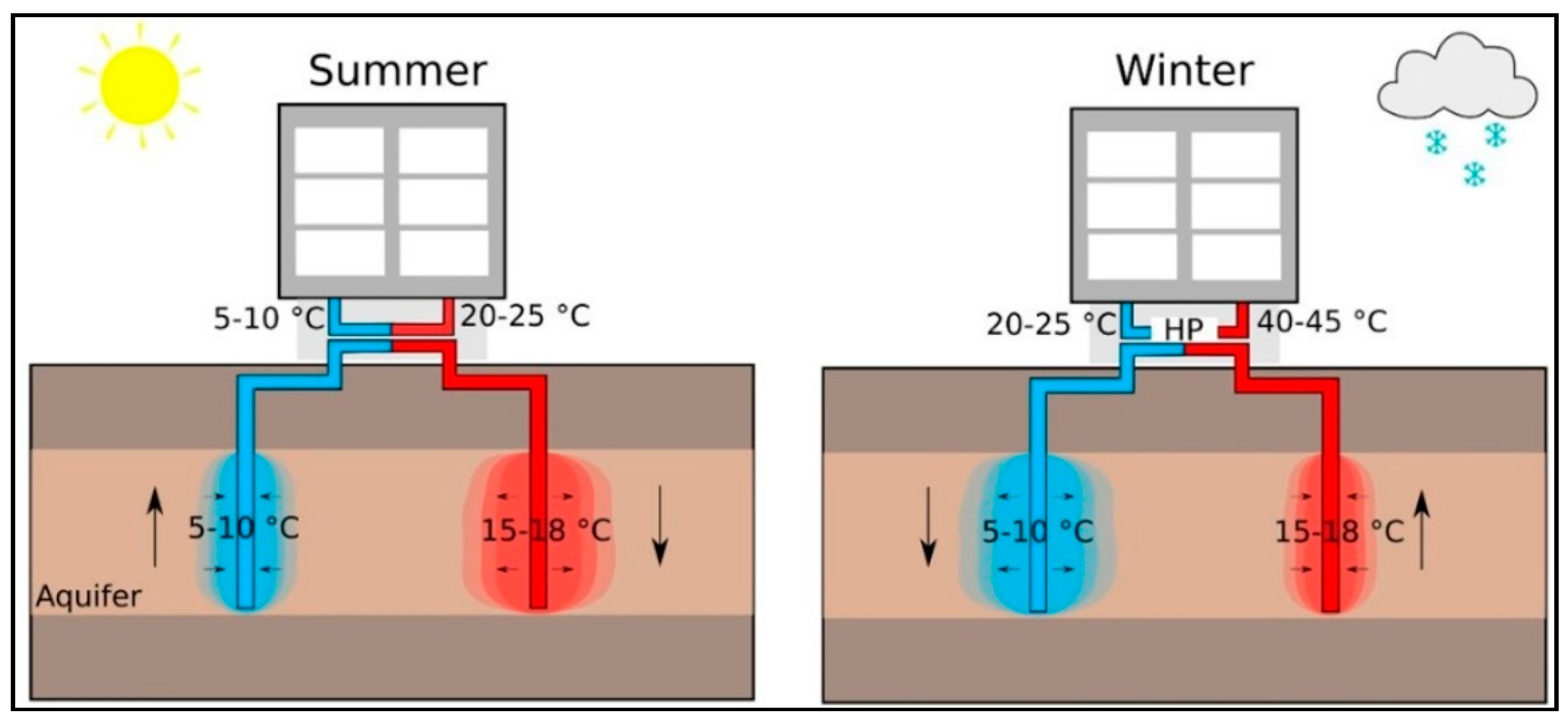 Energies 16 04471 g010