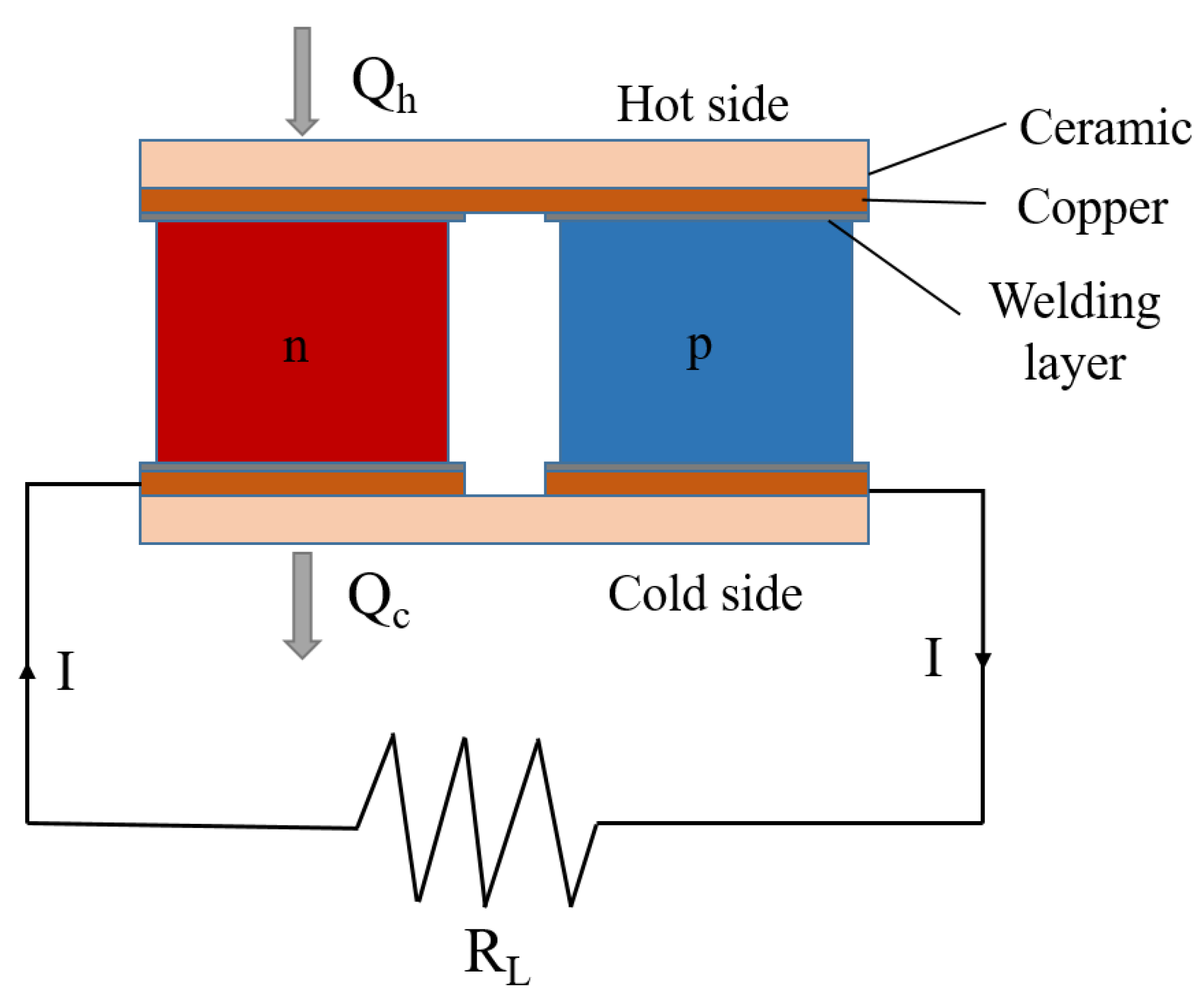 Energies 16 04473 g003