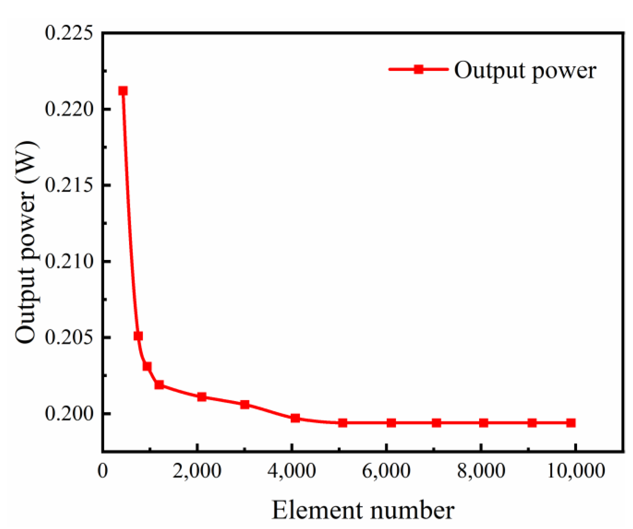 Energies 16 04473 g004