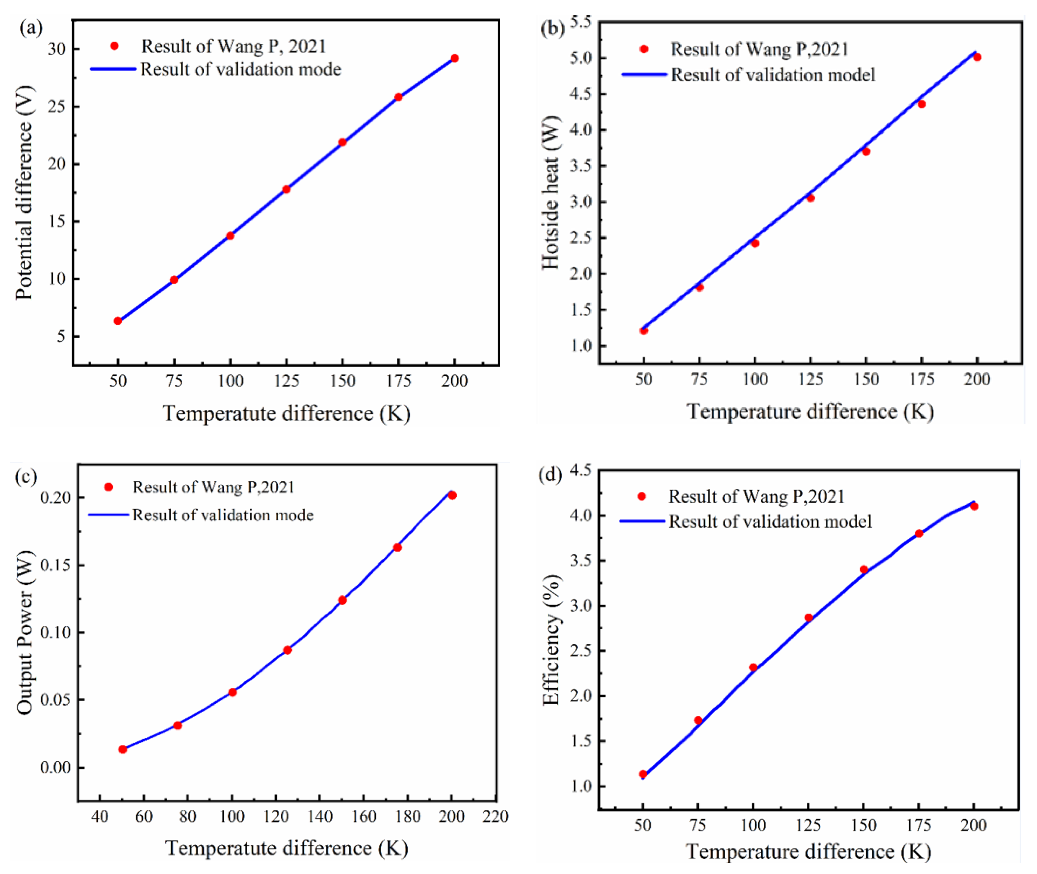 Energies 16 04473 g005