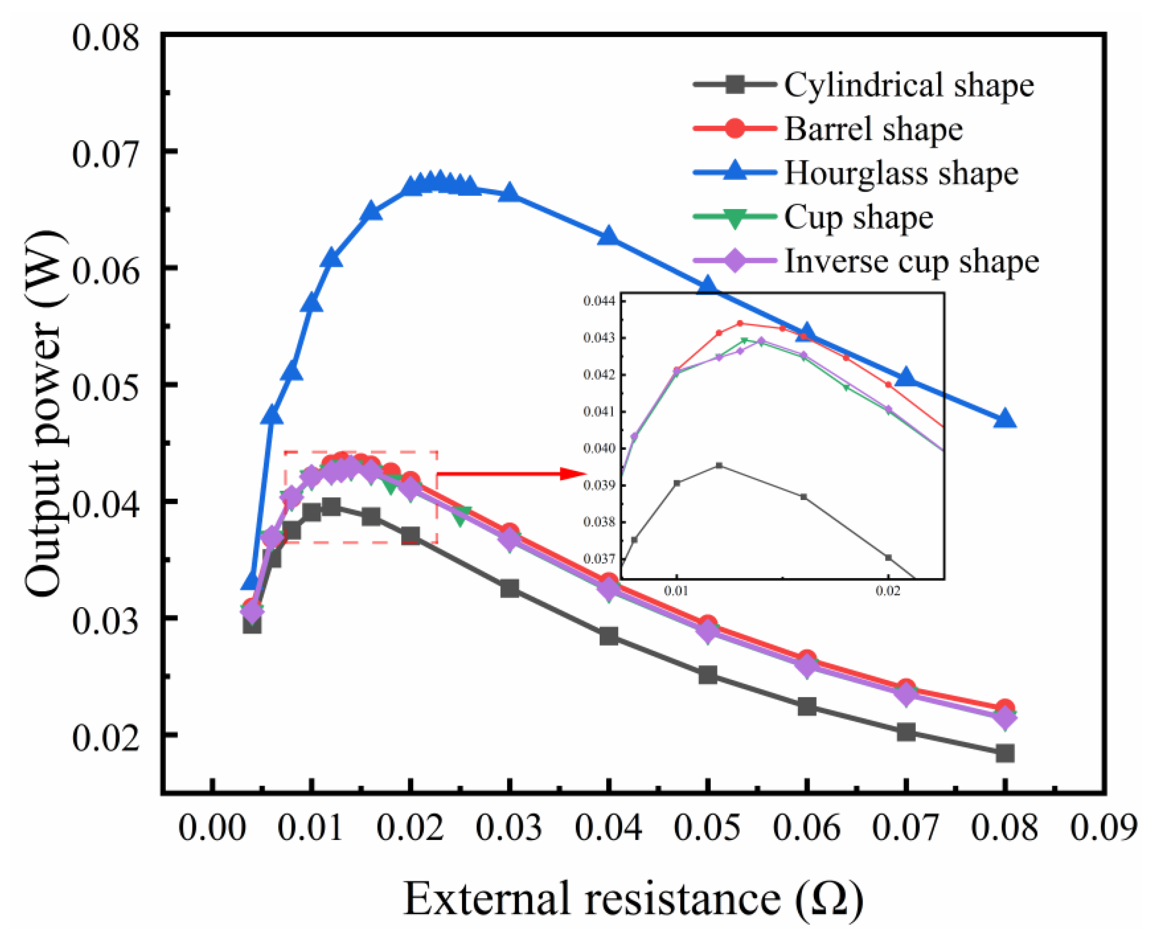 Energies 16 04473 g006