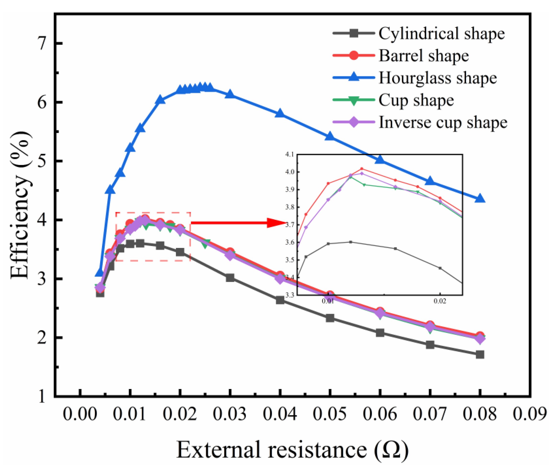 Energies 16 04473 g007
