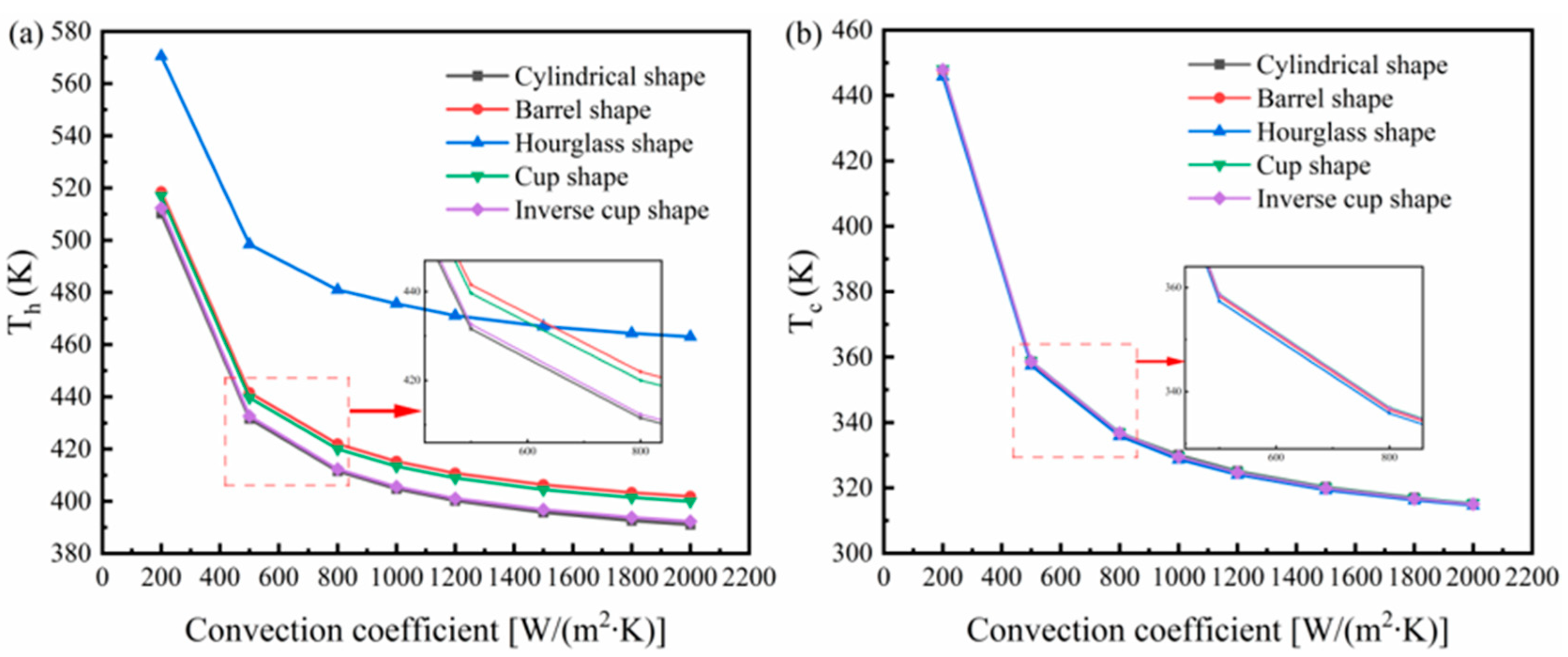 Energies 16 04473 g010