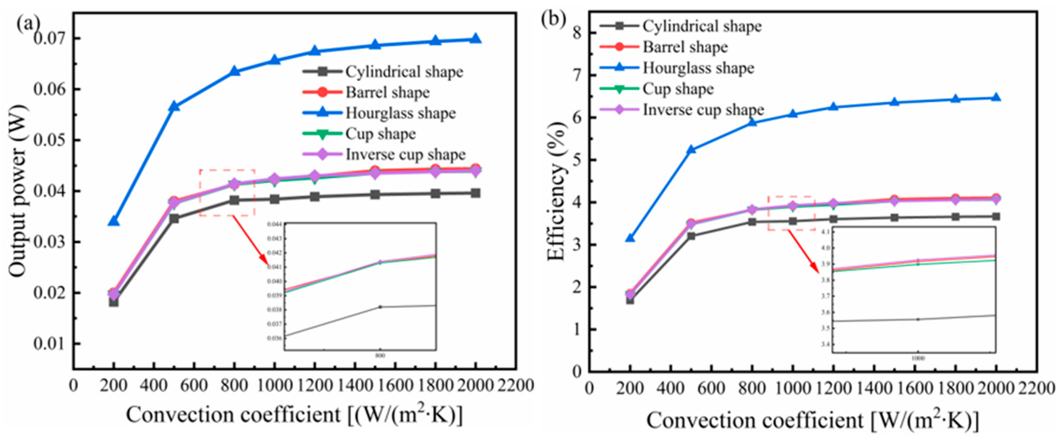 Energies 16 04473 g011