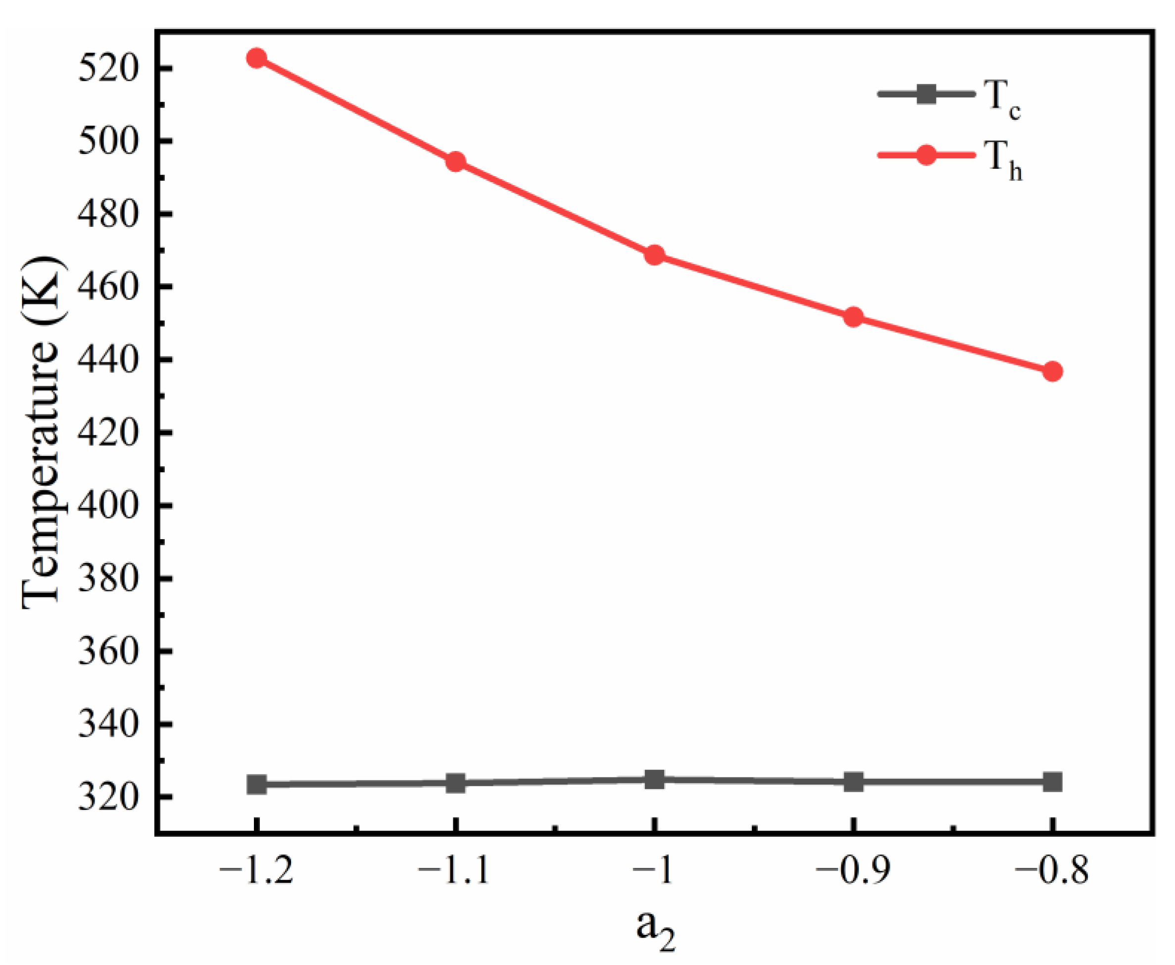 Energies 16 04473 g012
