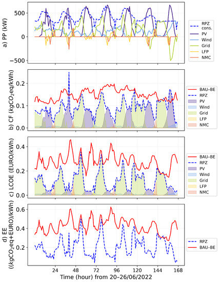 Energies 16 04478 g0a2