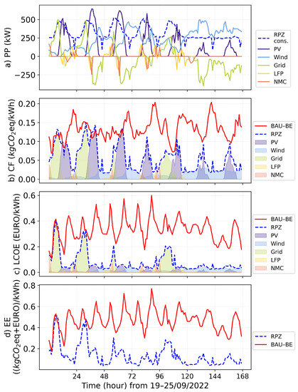 Energies 16 04478 g0a3