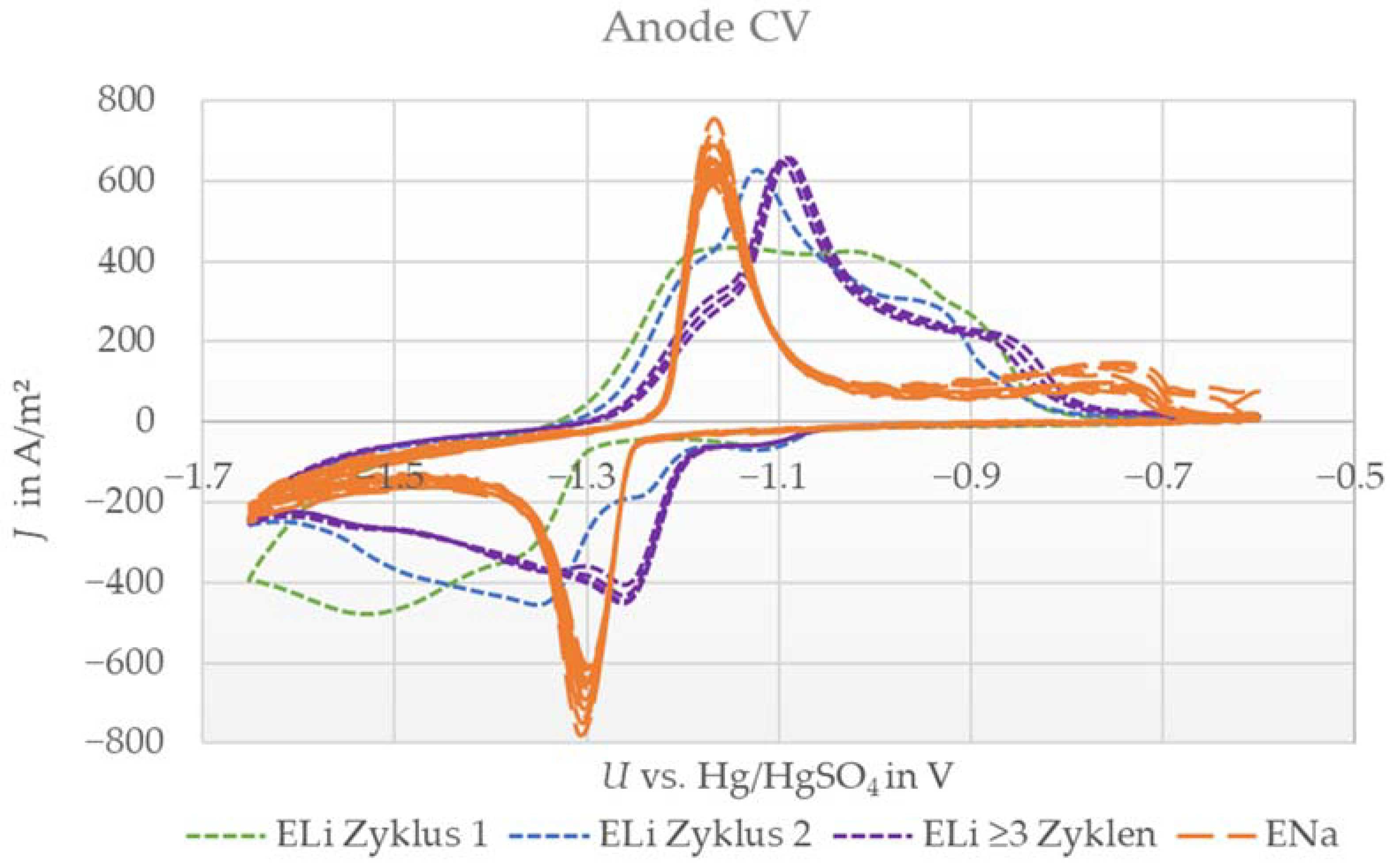 Energies 16 04485 g002