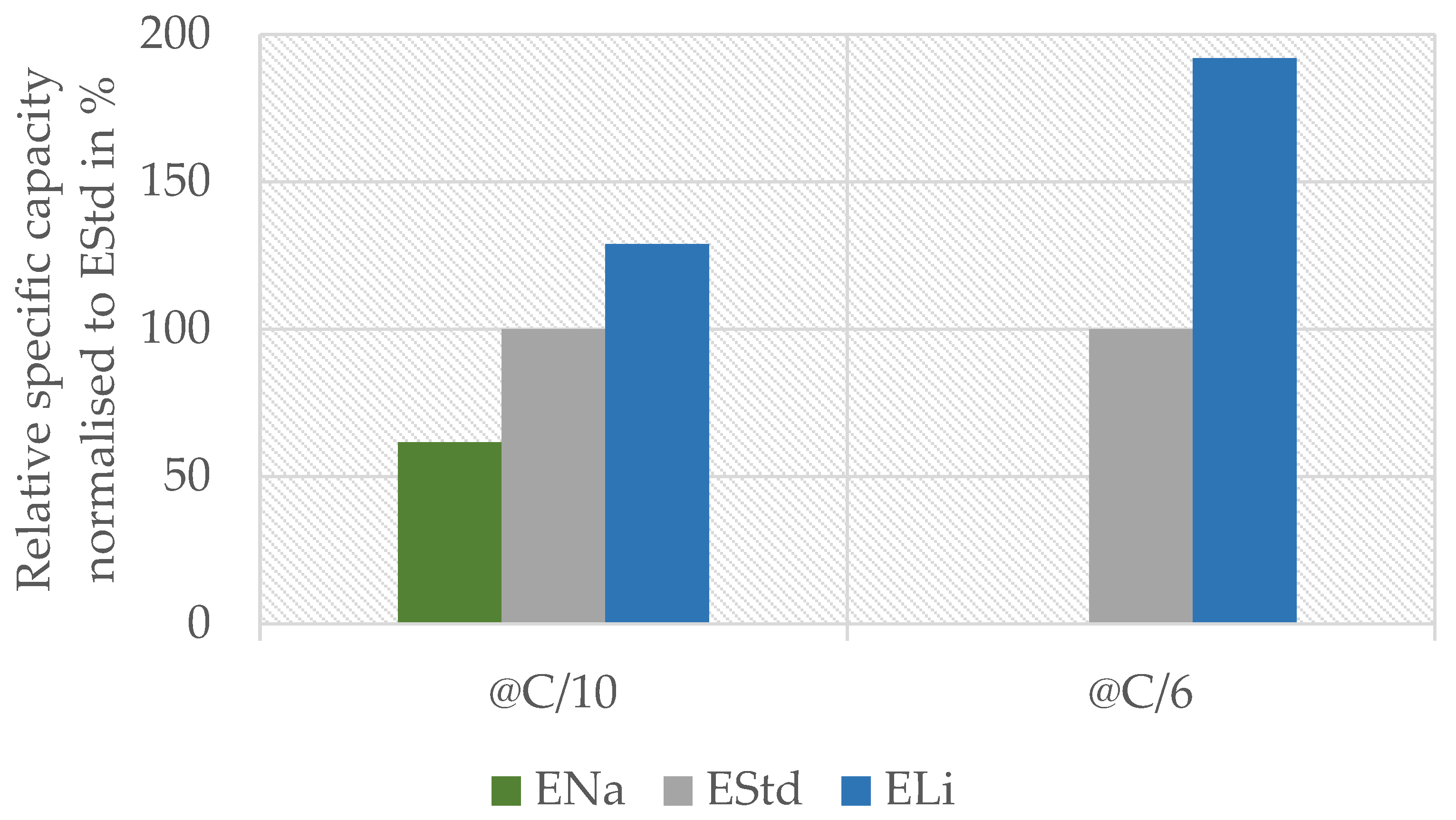 Energies 16 04485 g003