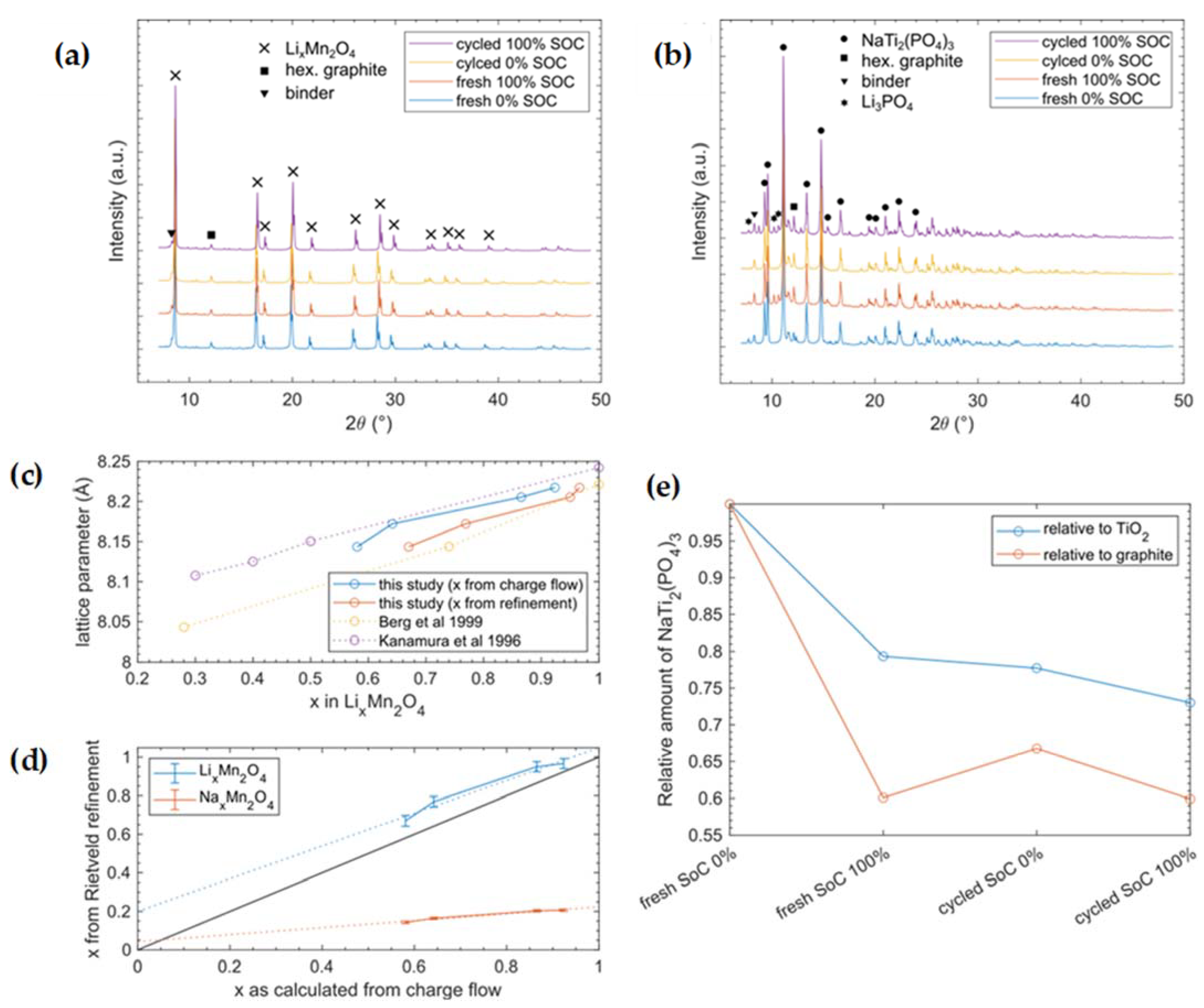 Energies 16 04485 g004