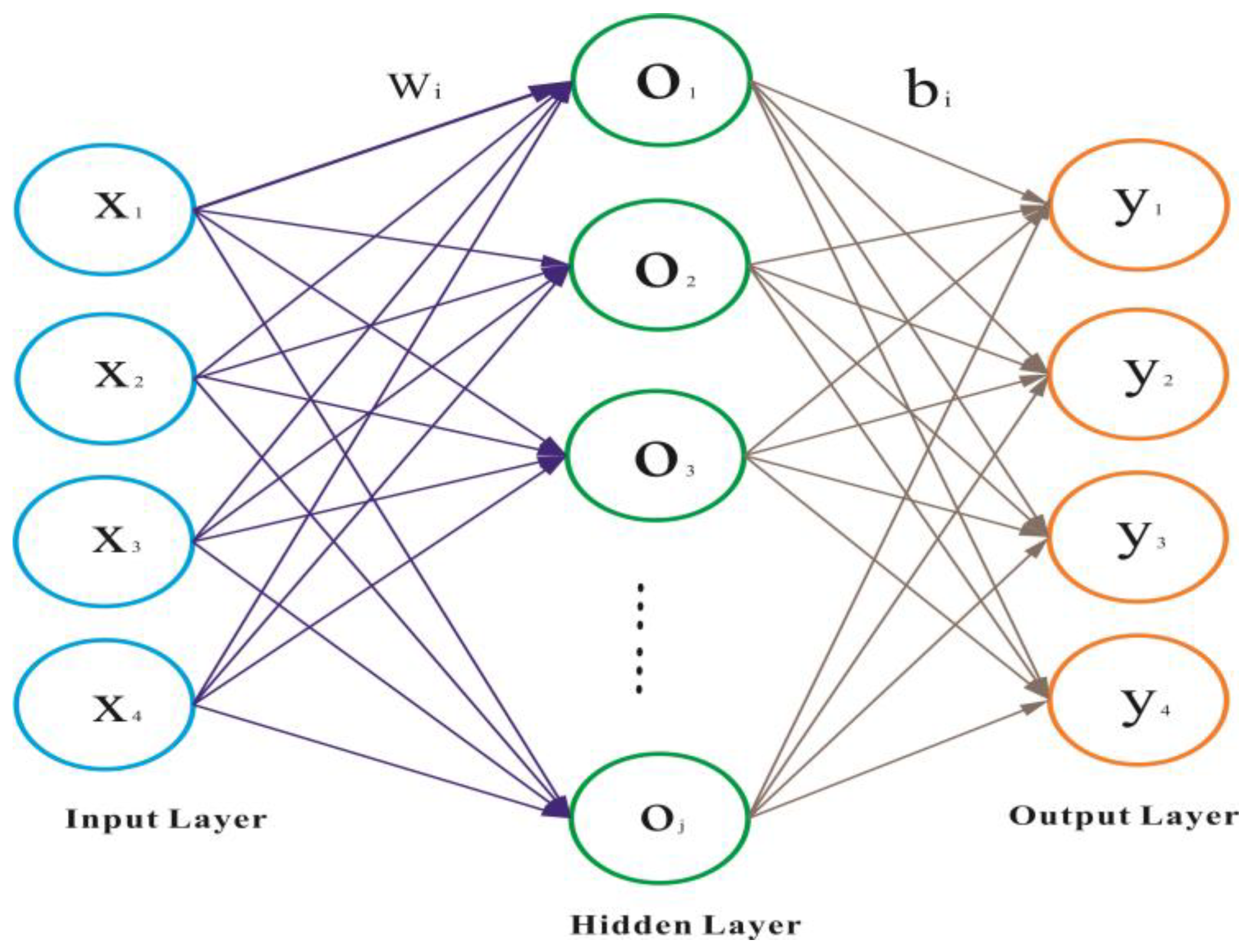 Initial-Productivity Prediction Method of Oil Wells for Low ...
