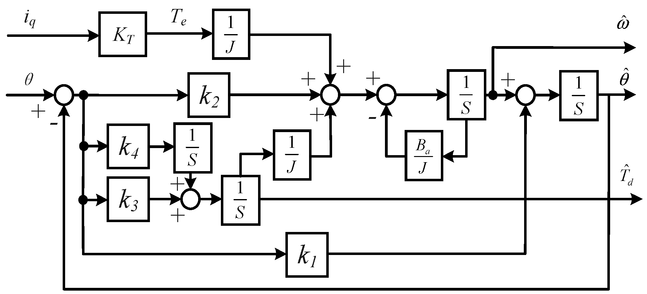 Energies 16 04491 g005